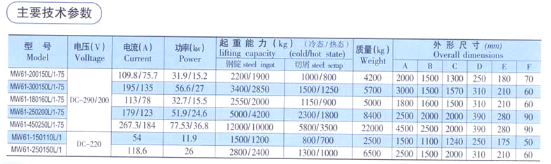 磁選機(jī)廠家