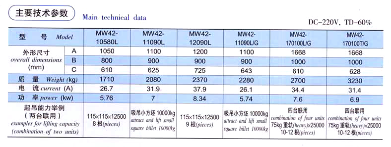 起重電磁鐵廠家